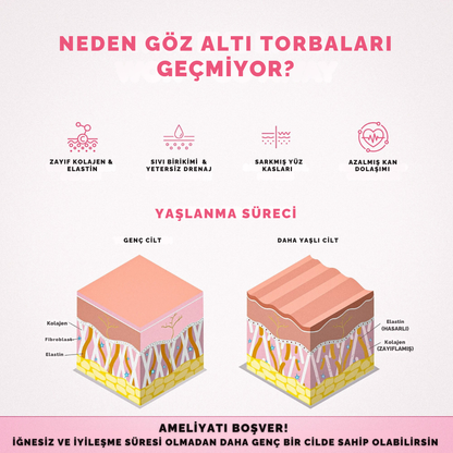 RevitalEyes® Göz Altı Onarıcı Gözlük