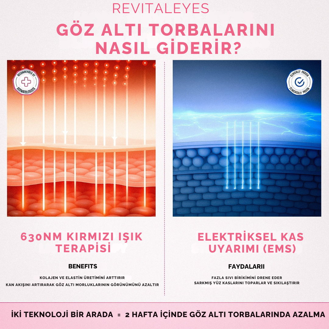 RevitalEyes® Göz Altı Onarıcı Gözlük
